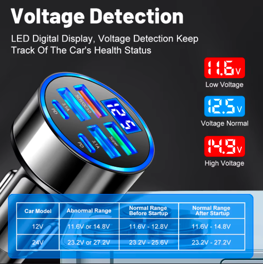 Cargador de teléfono para automóvil Buvrs™ 6 en 1 de 100 vatios (carga rápida)