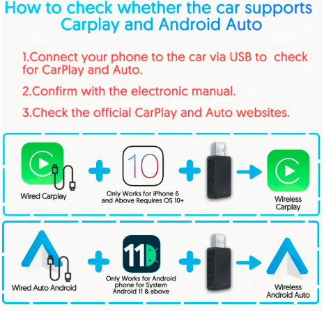 Buvrs™ Wireless CarPlay & Android Auto Adapter